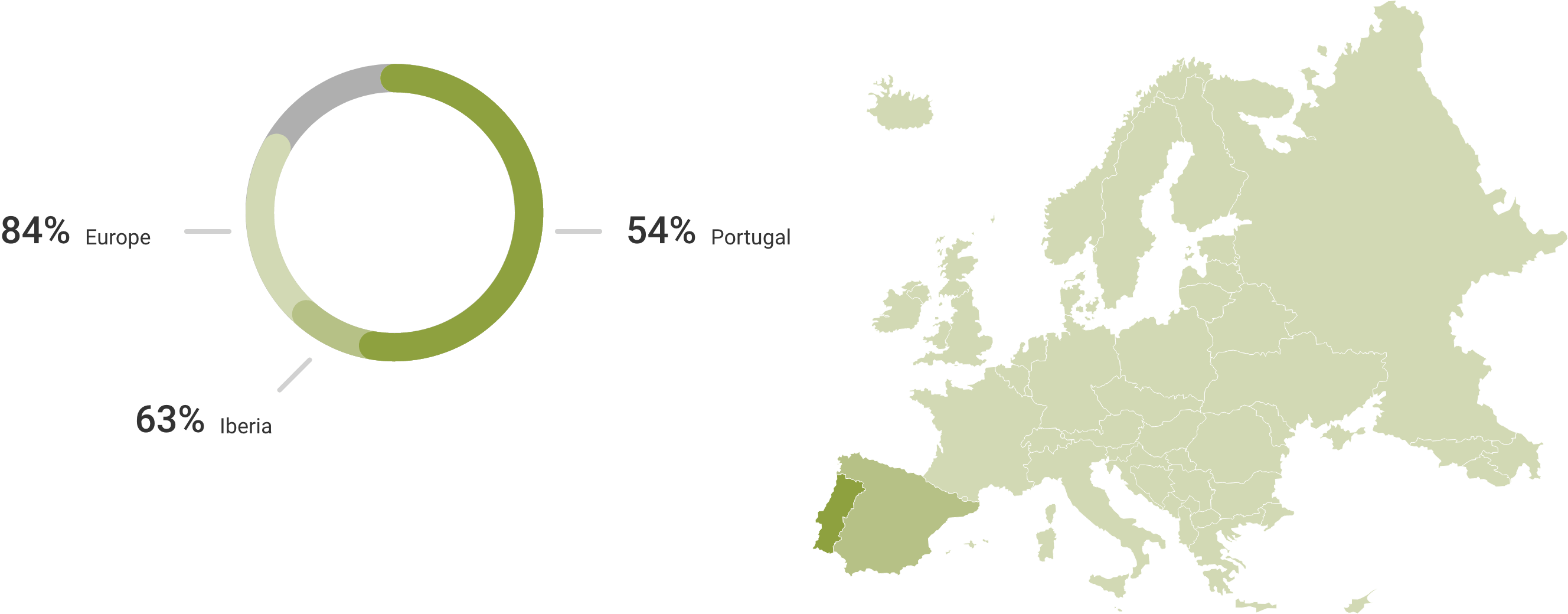 Raw material sourcing map